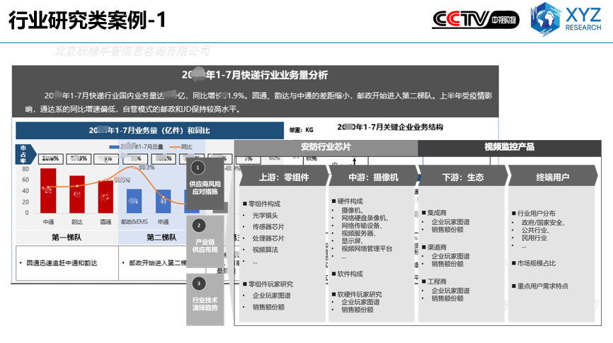 行業(yè)研究類案例-1