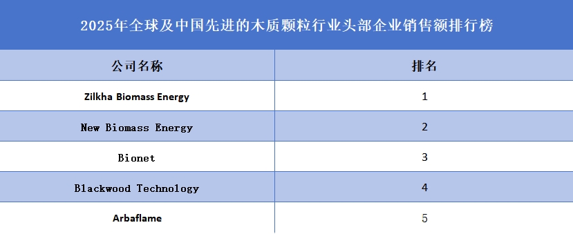 先進的木質顆粒品牌排名