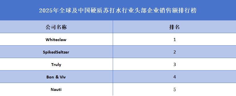硬質蘇打水品牌排名