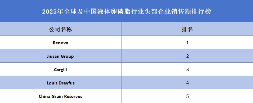 液體卵磷脂品牌排名