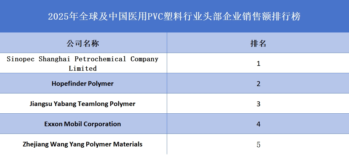 醫(yī)用PVC塑料品牌排名